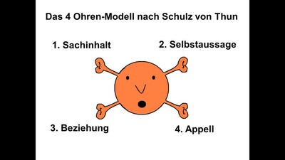 Das 4-Ohren-Modell nach Schulz von Thun