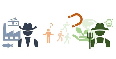 Zwei stilisierte Figuren: links ein Cowboy mit Fabrik, rechts ein Bauer mit Pflanzen und Erde. Symbole f&uuml;r Industrie und Landwirtschaft.