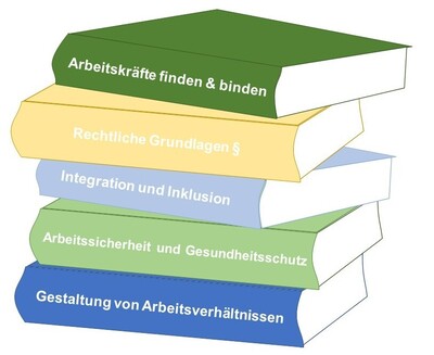 B&uuml;cherstapel