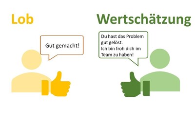 Lob vs. Wertsch&auml;tzung