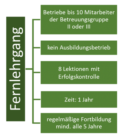 Arbeitssicherheit